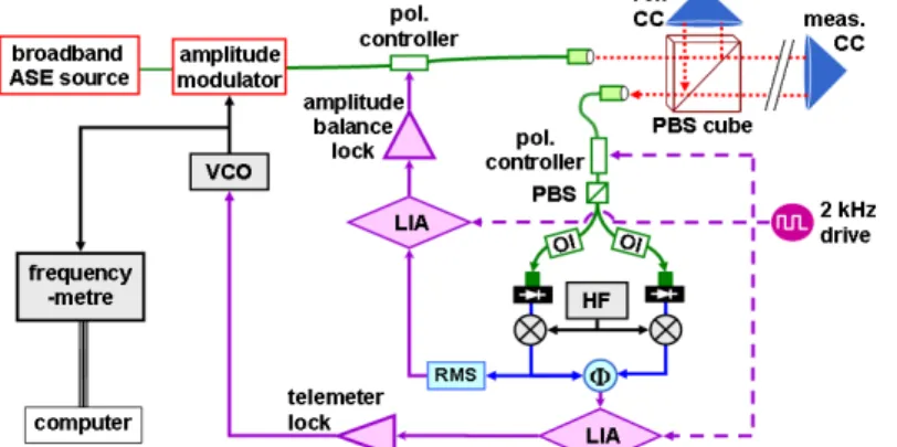 Fig. 4 shows a typical set-up for a telemeter that would exploit modulation of a broadband source