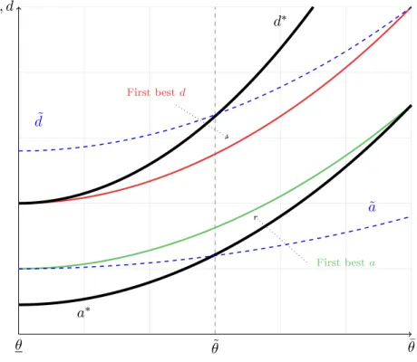 Figure 2: Comparison of REDD+ schemes