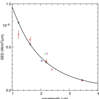 Figure 2. 2D cut in the χ 2 space (in log scale) along T ! (ab- (ab-scissa) and T L (ordinate) directions