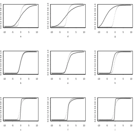 Figure 2: Comparaison between the empirical distribution function (solid