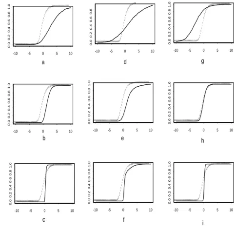 Figure 3: Comparison between the empirical distribution function and the