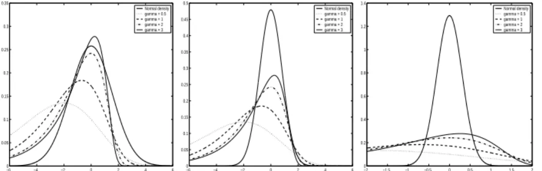 Figure 7: Comparaison between the densities of 