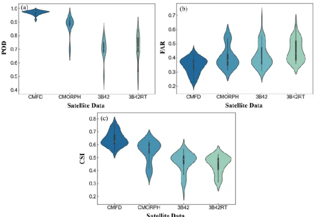 Figure 3. The spatial distributions of CC from (a) CMFD, (b) CMORPH, (c) 3B42 calibrated, (d) 3B42- 3B42-RT, and RMSD (mm) from (e) CMFD, (f) CMORPH, (g) 3B42 calibrated, (h) 3B42-RT at each station  for the four precipitation products evaluated in this st