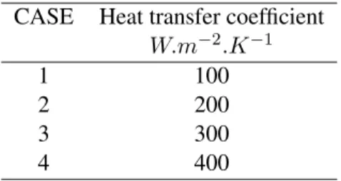 Table 2: Values of the heat transfer coefficient for the various cases