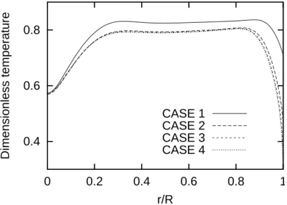 Figure 3: Comparison of calculated temperatures between CASE 1, 2, 3 and 4 at a height of 0.5h
