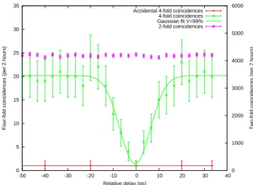 FIG. 2: Coalesene experiment based on two PPLN waveg-