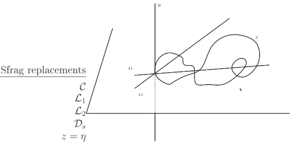 Figure 1: Lifting of a µ -basis from a generic plane section