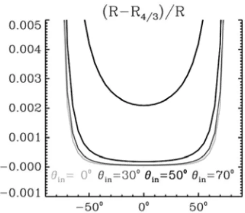Figure 1. Comparison between the exact polynomial expan- expan-sion R(m t ) and its approximate representation, R 4/3 (m t ), as a function of the incident angle ( in ) and the outgoing angle ( out ).
