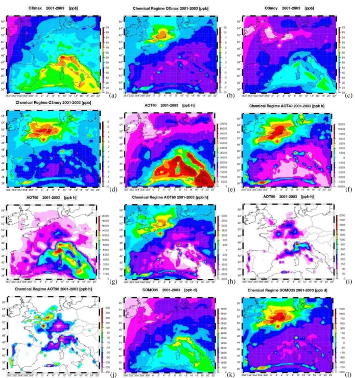 Fig. 2. Reference and chemical regime simulations for different ozone targets (period as in Fig