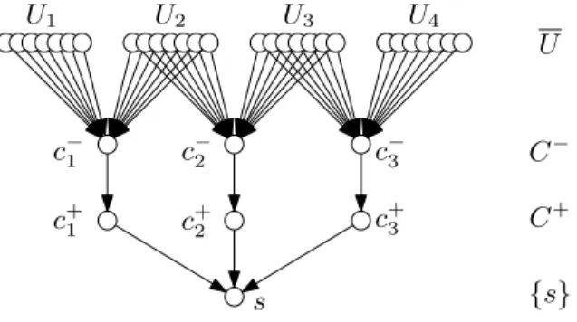 Fig. 1: Graph G = (V, E) constructed from the S ET C OVER -instance {c 1 = {1,2},c 2 = {2,3},c 3 = {3, 4}}.