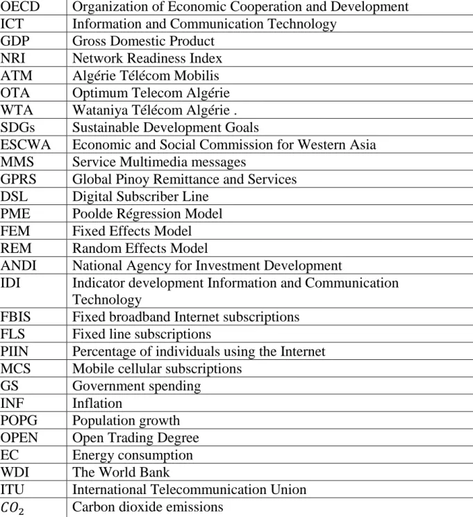 Tableau des abréviations,des acronymes et des sigles 