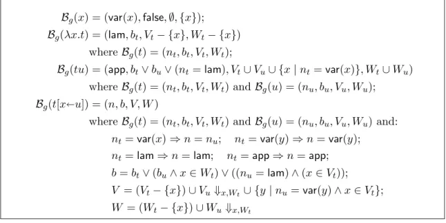 Figure 2: Computing g in compact form.