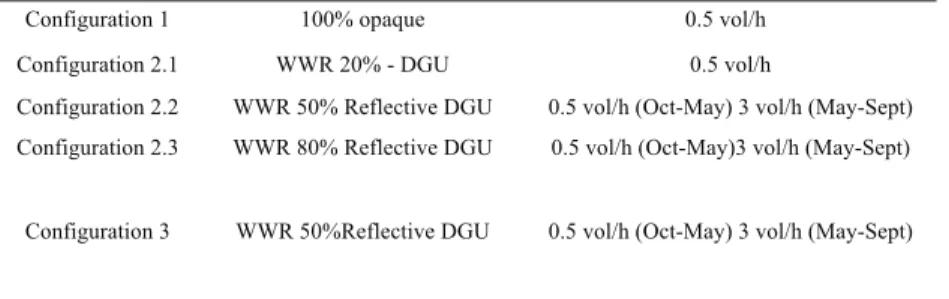Fig. 5. Example of matrix. 