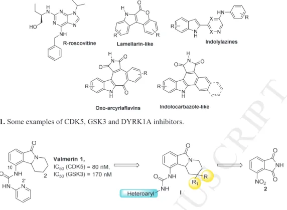 Figure 1. Some examples of CDK5, GSK3 and DYRK1A inhibitors.