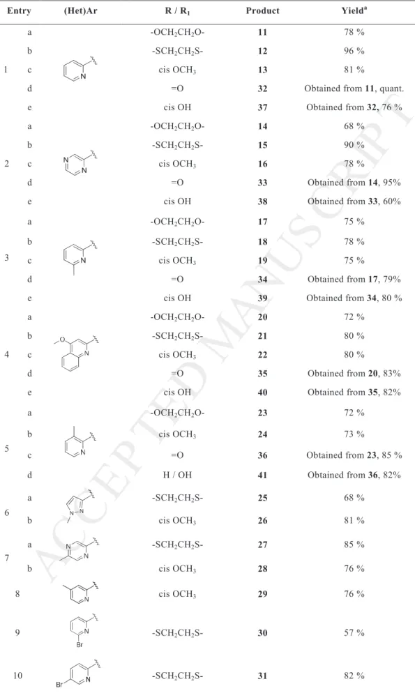 Table 1. Synthesis of Valmerins 11-41.  