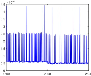 Figure 6: APPR for k = 2 and α = 0.85.