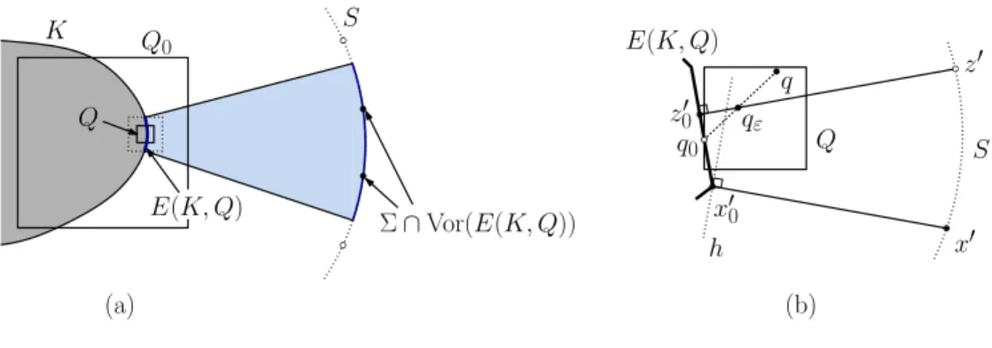Figure 8: Lemma 4.3. (Not drawn to scale.)