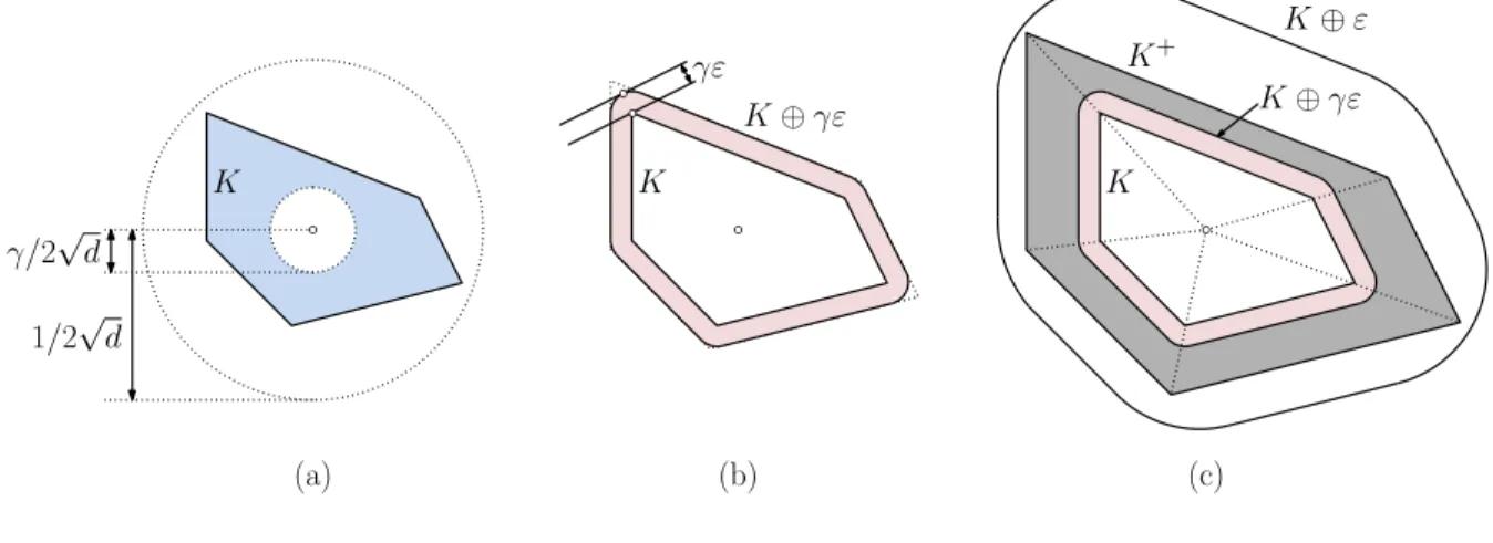 Figure 14: Proof of Lemma 7.3.