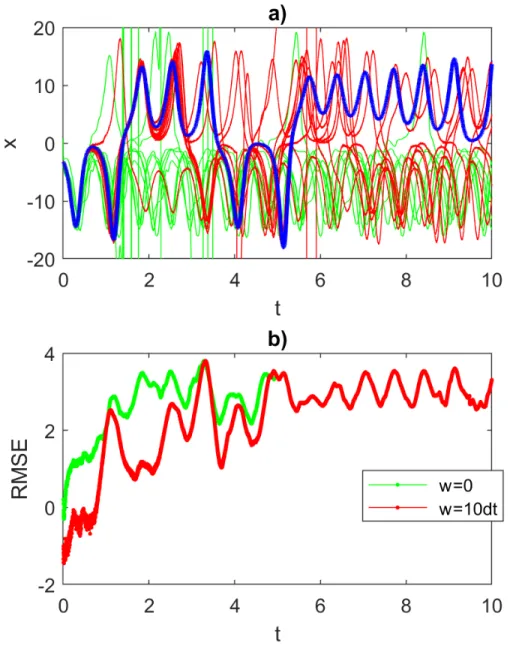 FIG. 2. a) Trajectories predicted using ESN on the Lorenz 1963 attractor for the variable x