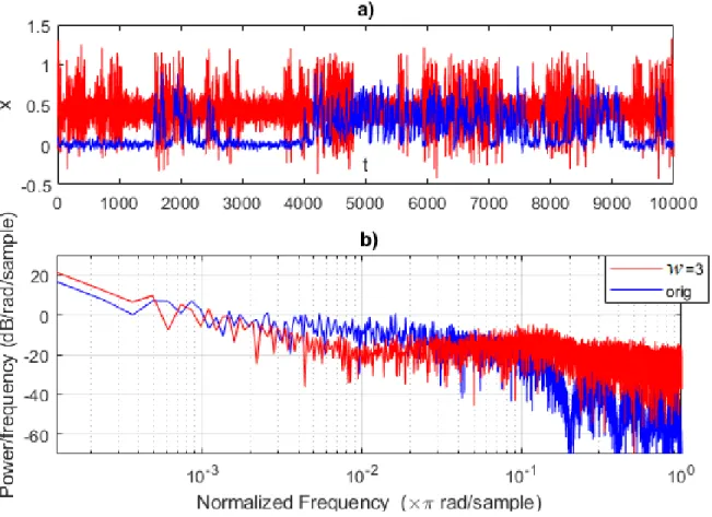 FIG. 5. Pomeau-Manneville ESN simulation (red) showing an intermittent behavior and compared to the target trajectory (blue)