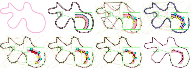 Figure 1: Overview of our algorithm. Top: input tolerance Ω, sampling of ∂Ω, mesh refinement by inserting a subset of the sample points, and topology condition met