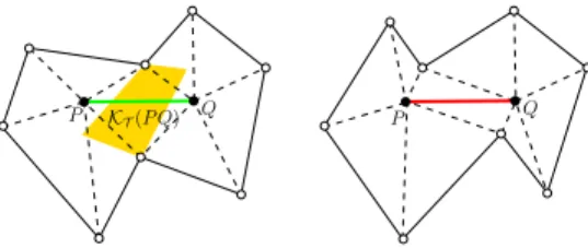 Figure 6: Link condition in 2D. Left: the edge AB is collapsible as Lk(A) ∩ Lk(B) = Lk(AB)