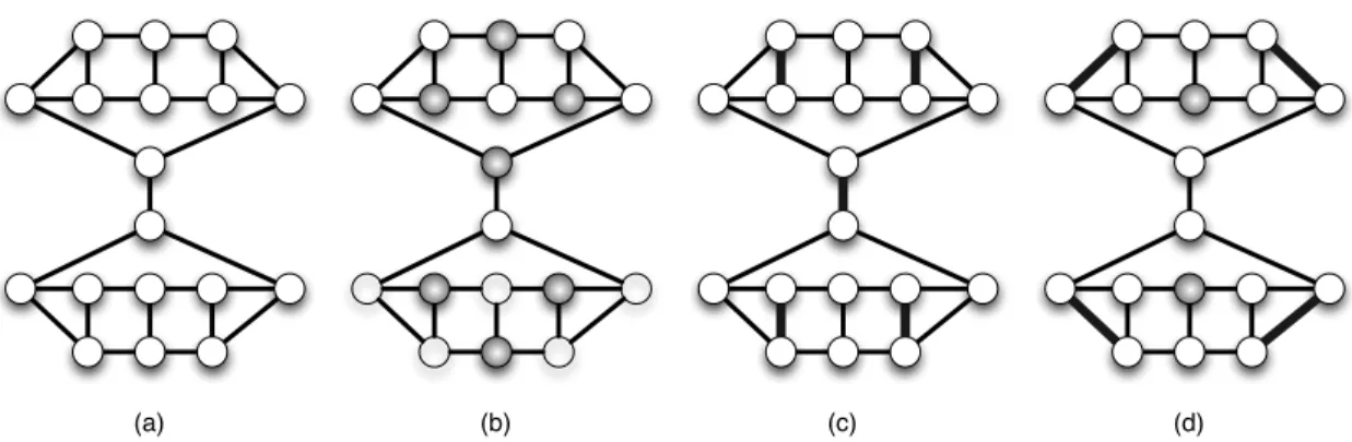 Figure 6: (a) Cubic graph G = (V, E). (b) Maximum independent set X of G such that 2|X | = 14.