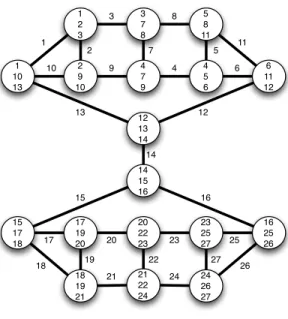 Figure 7: Labeled cubic graph and 3-intersection graph of the hypergraph H = (V, E) composed of