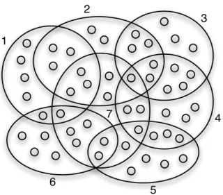 Figure 8: Hypergraph H = (V, E) with E = {e 1 , e 2 , e 3 , e 4 , e 5 , e 6 , e 7 }. A hyperedge with i ∈ J 1, 7 K represents e i ∈ E