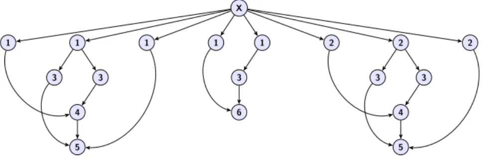 Fig. 11: Simplicial Complex of Figure 1 represented using R(T (U (MxST))).