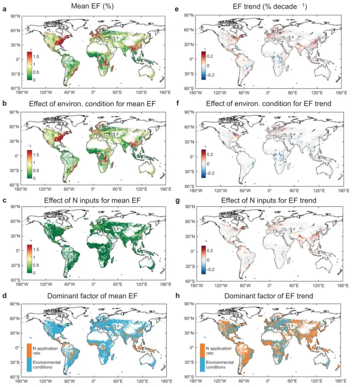 Figure 2. Spatial patterns of cropland-N 2 O EFs controlled by the changes in N inputs and environmental conditions