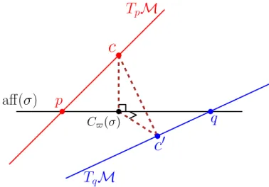 Figure 12: Diagram for the Lemma 32 (3).
