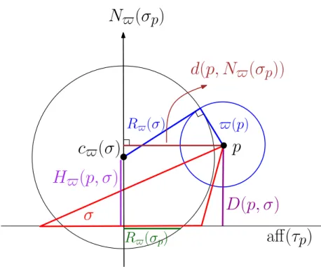 Figure 13: Diagram for the Lemma 41.