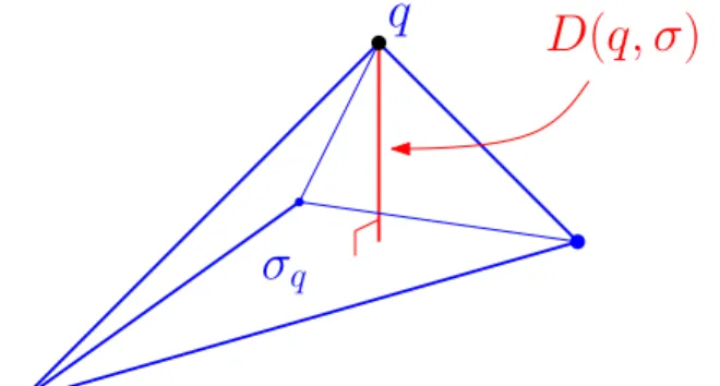 Figure 1: Figure show altitude D(q, σ) of the point q in the simplex σ.