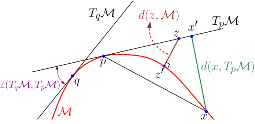 Figure 4: Diagram for the Lemma 7.