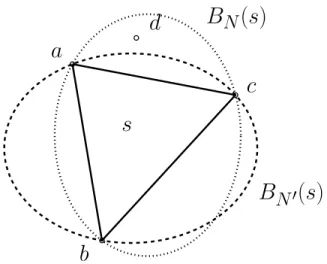 Figure 2: (s = abc, d) is a QC-configuration because d is inside B N (s) but outside B N 0 (s) Proof By definition s appears in the Delaunay triangulation Del v (V ) computed with the metric of vertex v, but not in the triangulation Del w (V ) computed wit