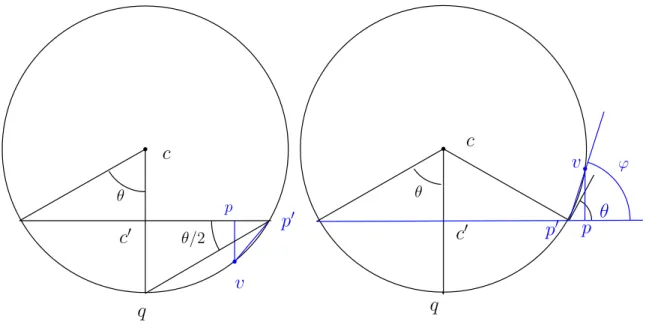 Figure 6: For the proof of the sliver lemma.