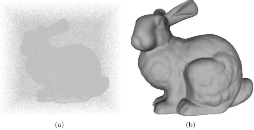 Figure 14: (a) shows the Stanford Bunny dataset, corrupted with 100% of uniform randomly distributed outliers (724,544 points), while (b) presents the resulting surface as retrieved by our method.