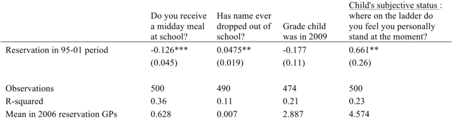 Table 6: Differences between 1995 and 2006 reservation groups on schooling outcomes in 2009:  children in utero during 95-01 reservation                (12-17 months in fall 2002)     Do you receive a midday meal at school?       