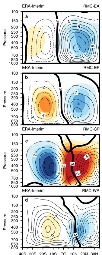 Fig. 6    As the left panels in Fig. 5, but for the leading EOF patterns for the RMCs in the four geographic sectors