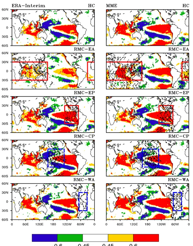 Fig. 7    Regional circulation characteristics associated with the lead- lead-ing modes of RMCs (vectors) and their connections to ENSO (colors)  in ERA-Interim (left panels) and MME (right panels)