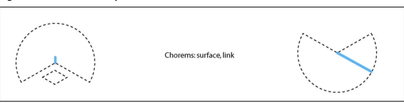 Figure 4-1: Areas and river penetration 