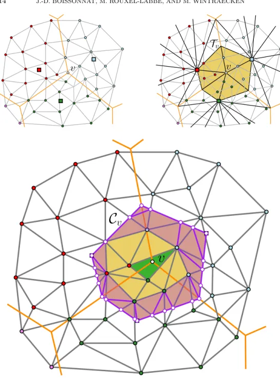 Fig. 5. Illustration of the construction of C v . The Voronoi diagram is drawn with thick orange edges and the sites are colored squares