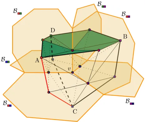 Fig. 6. The triangulation T v in 3D with initial tetrahedron ABCD. The vertices A, B, C, and D are associated each a unique color; points located on a bisector of these vertices are associated the colors of the cells whose intersection give the bisector