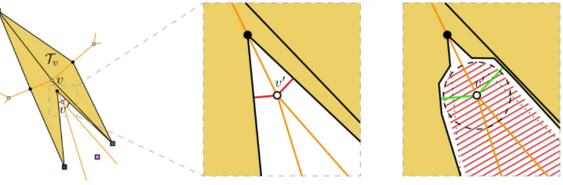 Fig. 7. The point v 0 can be arbitrarily close to T v , as shown by the red segments (left and center)