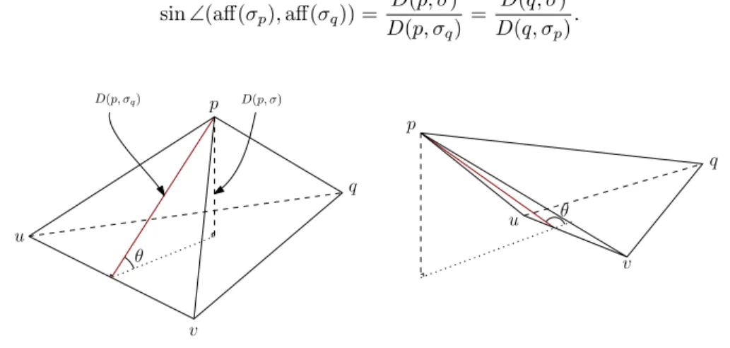 Fig. 2 . Acute and obtuse dihedral angles