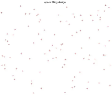 Fig. 2. Space filling design.