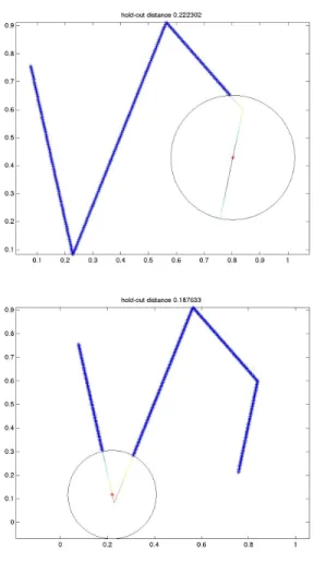 Fig. 3. Example of block-out sets Y − (s,r)
