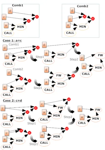 Figure 5. Proof of associativity propriety for the defined example