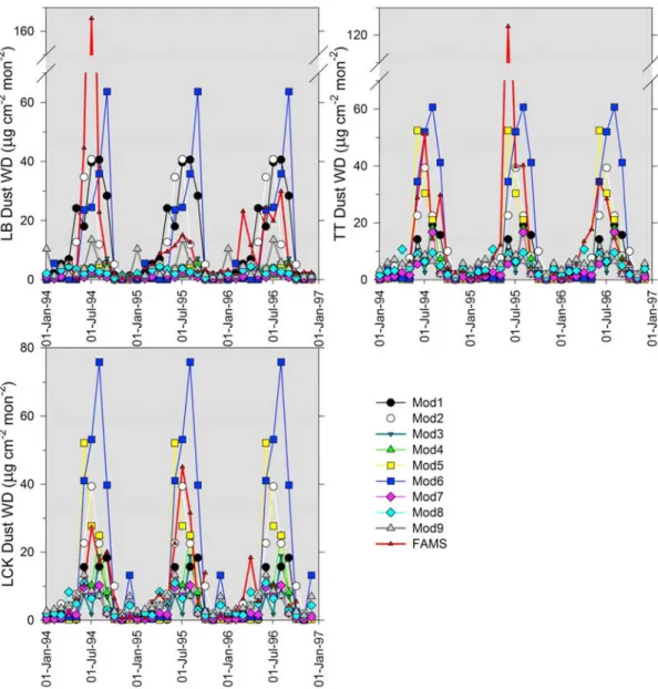 Figure 13. Model wet deposition rates compared with measured deposition rates at three sites: Lake Barco (LB), Tamiami Trail (TT), and Little Crawl Key (LCK)